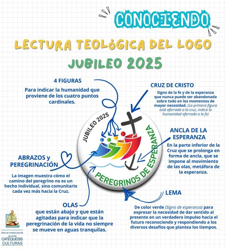 Lectura teológica del logo del Jubileo 2025